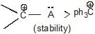 Carbocation & Carbanions | Chemistry for JEE Main & Advanced